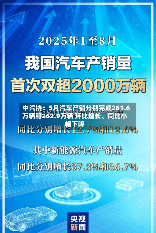 中汽协：5月汽车产销分别完成261.6万辆和262.9万辆 环比增长	、同比小幅下降-第2张图片