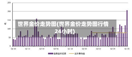 世界金价走势图(世界金价走势图行情24小时)