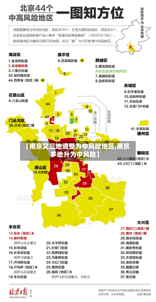 【南京又三地调整为中风险地区,南京多地升为中风险】-第2张图片