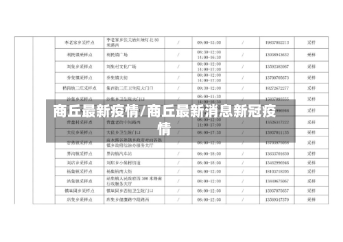 商丘最新疫情/商丘最新消息新冠疫情-第2张图片