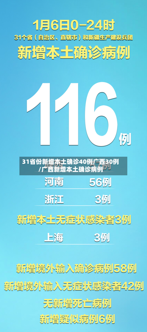 31省份新增本土确诊40例广西30例/广西新增本土确诊病例
