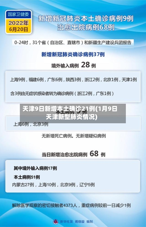 天津9日新增本土确诊21例(1月9日天津新型肺炎情况)-第3张图片