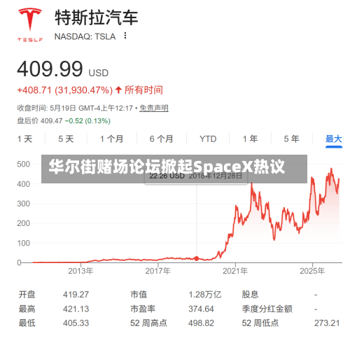 华尔街赌场论坛掀起SpaceX热议-第3张图片
