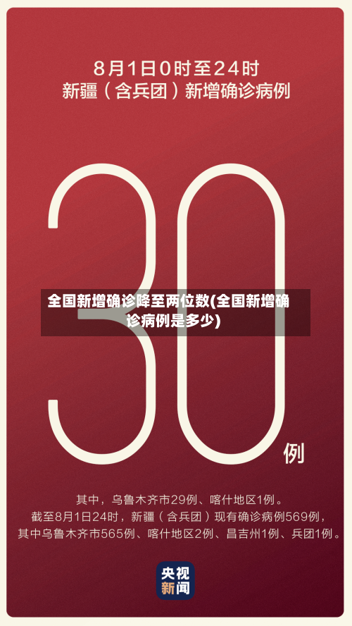 全国新增确诊降至两位数(全国新增确诊病例是多少)