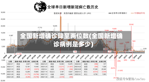 全国新增确诊降至两位数(全国新增确诊病例是多少)-第3张图片