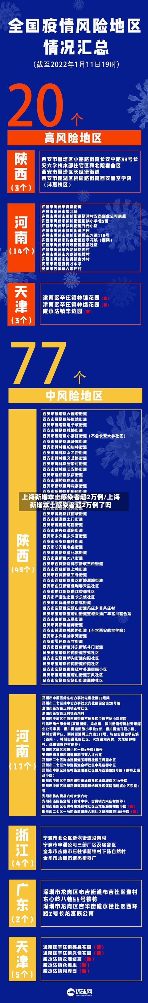 上海新增本土感染者超2万例/上海新增本土感染者超2万例了吗