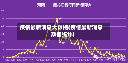 疫情最新消息大数据(疫情最新消息数据统计)