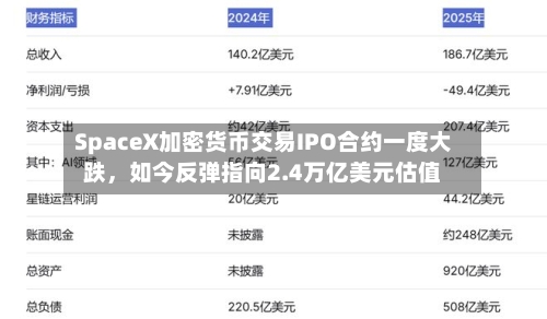 SpaceX加密货币交易IPO合约一度大跌，如今反弹指向2.4万亿美元估值