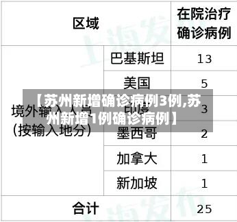 【苏州新增确诊病例3例,苏州新增1例确诊病例】-第2张图片