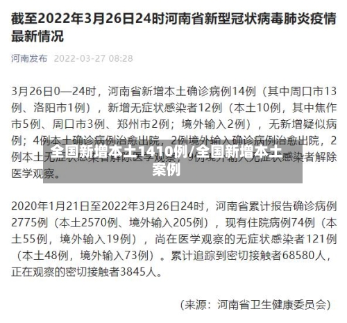全国新增本土1410例/全国新增本土案例