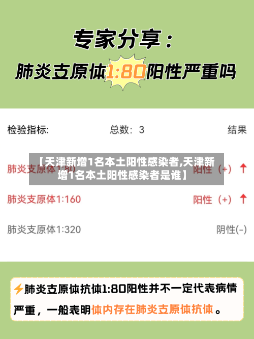 【天津新增1名本土阳性感染者,天津新增1名本土阳性感染者是谁】-第3张图片