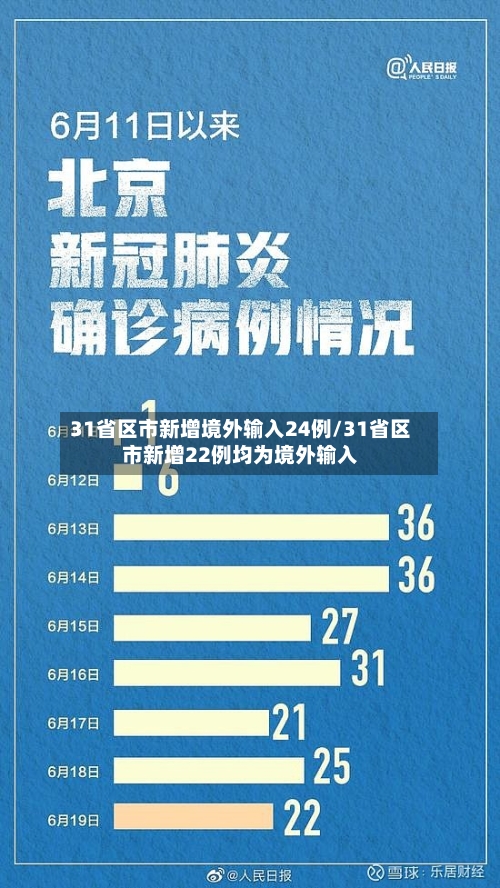 31省区市新增境外输入24例/31省区市新增22例均为境外输入