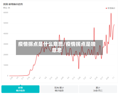 疫情拐点是什么意思/疫情拐点是啥意思-第2张图片