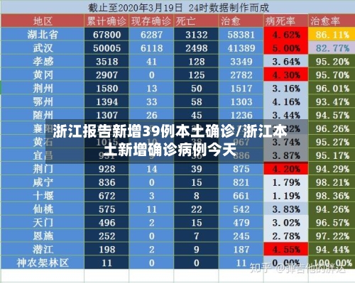 浙江报告新增39例本土确诊/浙江本土新增确诊病例今天-第3张图片