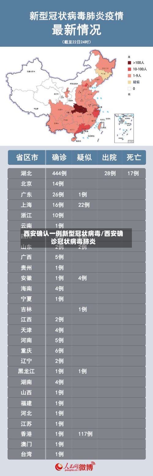 西安确认一例新型冠状病毒/西安确诊冠状病毒肺炎-第3张图片