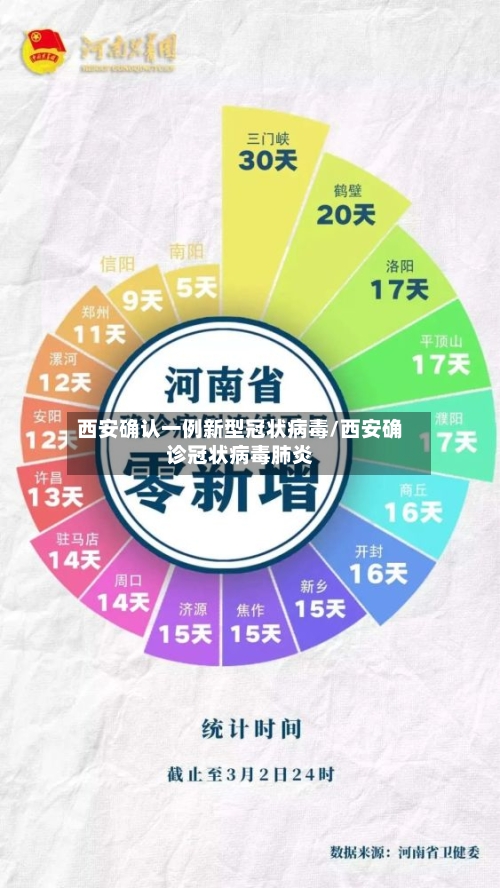 西安确认一例新型冠状病毒/西安确诊冠状病毒肺炎-第2张图片
