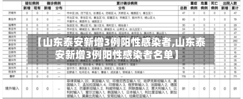 【山东泰安新增3例阳性感染者,山东泰安新增3例阳性感染者名单】-第3张图片