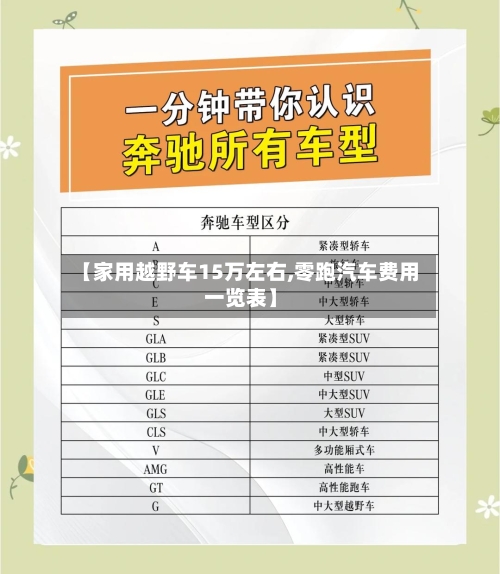 【家用越野车15万左右,零跑汽车费用一览表】