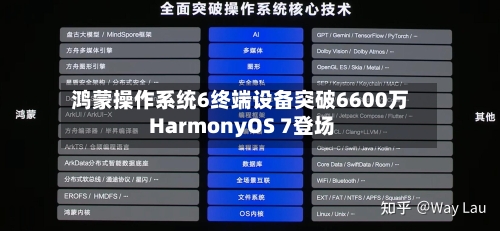 鸿蒙操作系统6终端设备突破6600万 HarmonyOS 7登场