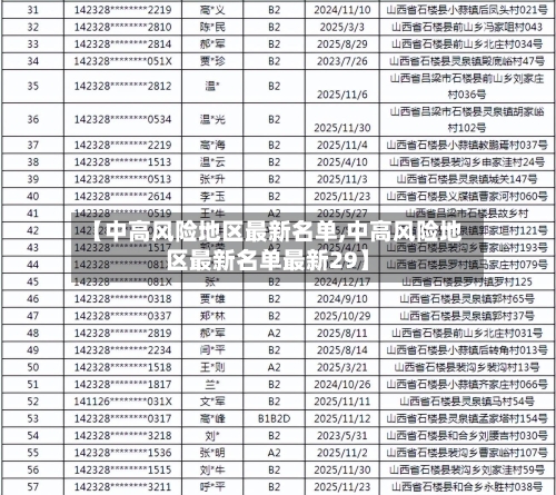 【中高风险地区最新名单,中高风险地区最新名单最新29】-第2张图片