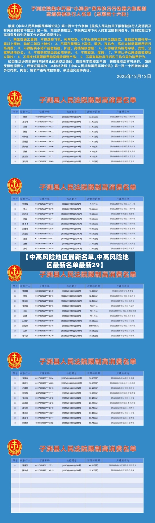 【中高风险地区最新名单,中高风险地区最新名单最新29】-第3张图片