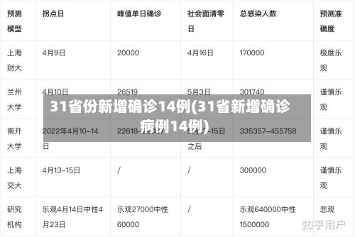31省份新增确诊14例(31省新增确诊病例14例)