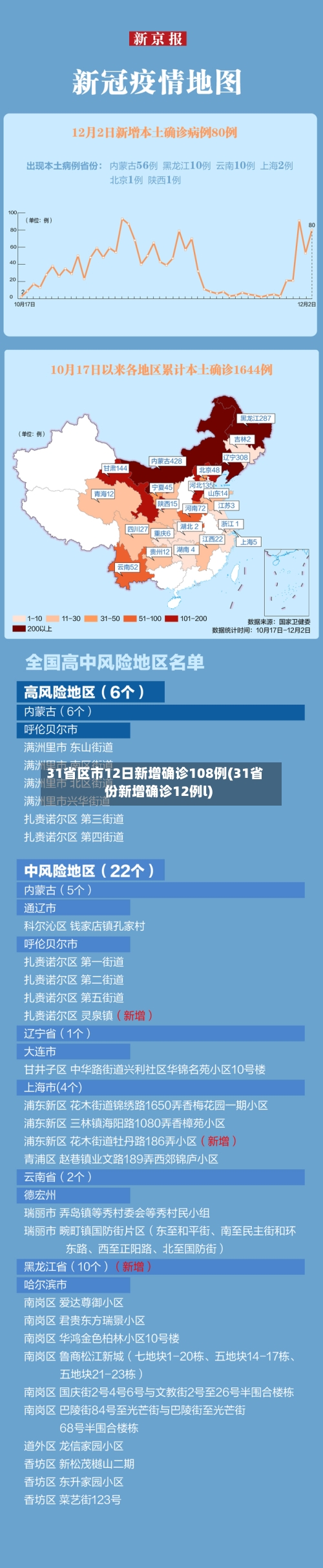 31省区市12日新增确诊108例(31省份新增确诊12例l)