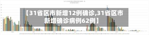 【31省区市新增12例确诊,31省区市新增确诊病例62例】-第2张图片