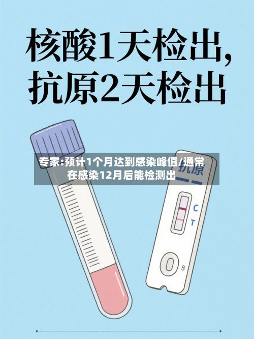 专家:预计1个月达到感染峰值/通常在感染12月后能检测出