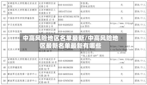 中高风险地区名单最新/中高风险地区最新名单最新有哪些