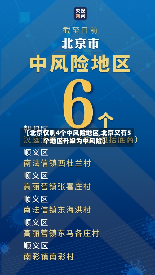 【北京仅剩4个中风险地区,北京又有5个地区升级为中风险】-第2张图片