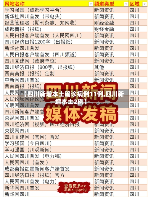 【四川新增本土确诊病例11例,四川新增本土2例】-第2张图片