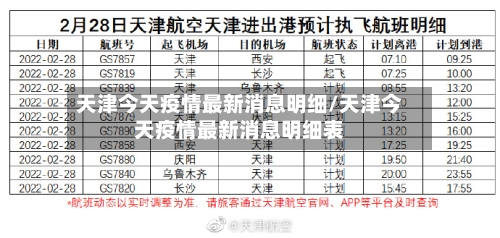 天津今天疫情最新消息明细/天津今天疫情最新消息明细表