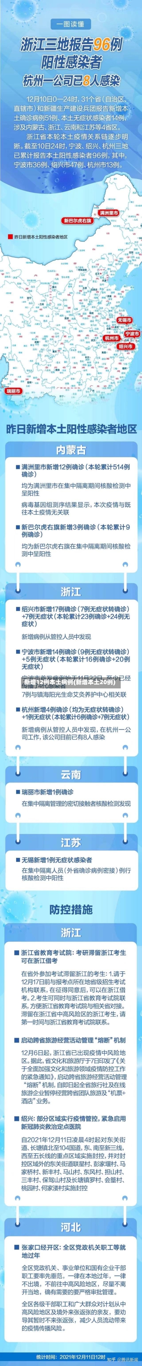 新增12例本土病例(新增本土20例)-第2张图片