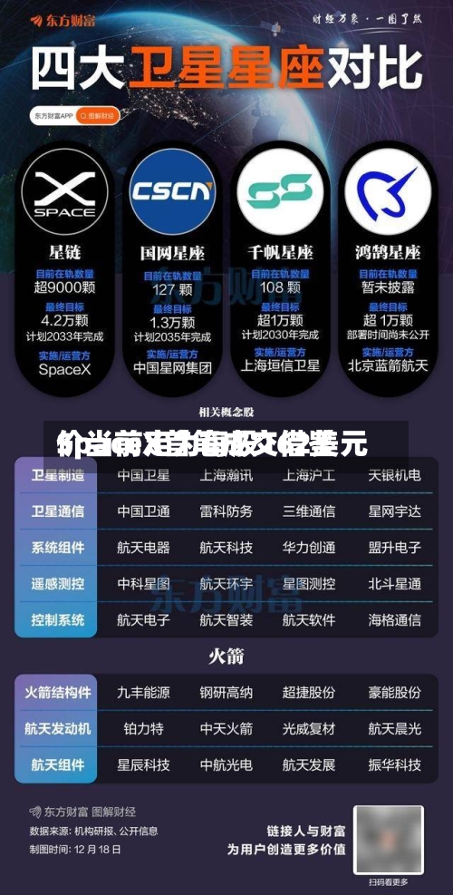 SpaceX首笔成交借鉴价当前定为每股162美元-第2张图片