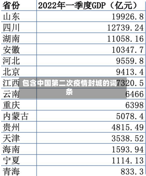 包含中国第二次疫情封城的词条-第3张图片