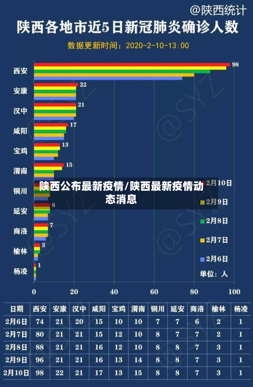 陕西公布最新疫情/陕西最新疫情动态消息-第3张图片