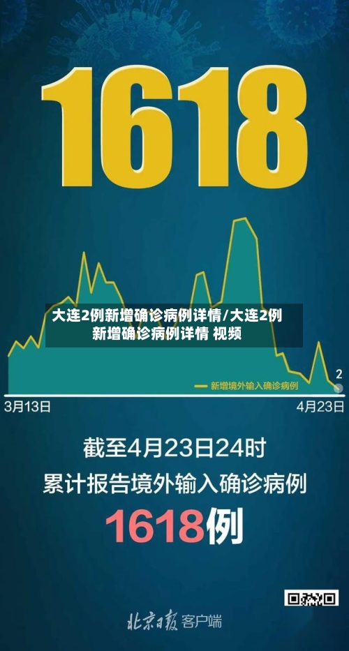 大连2例新增确诊病例详情/大连2例新增确诊病例详情 视频