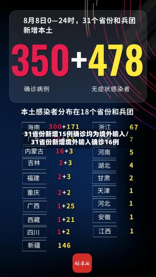 31省份新增15例确诊均为境外输入/31省份新增境外输入确诊16例