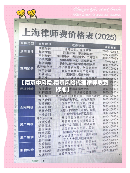 【南京中风险,南京风险代理律师收费标准】