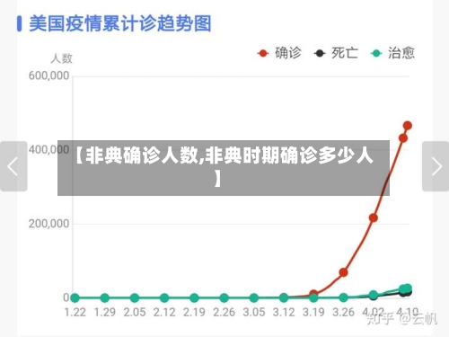 【非典确诊人数,非典时期确诊多少人】