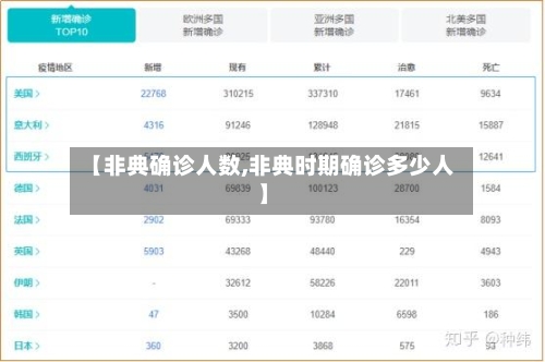 【非典确诊人数,非典时期确诊多少人】-第2张图片