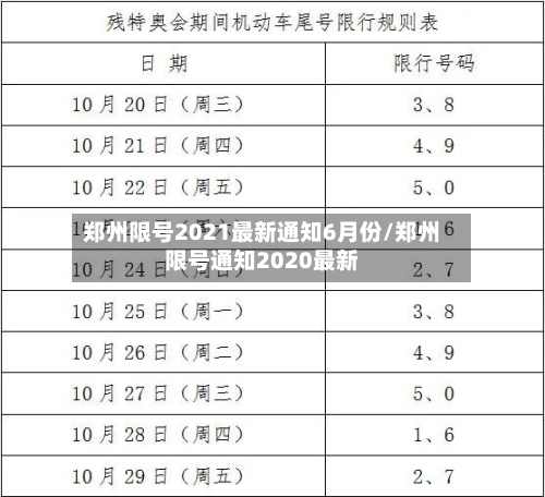 郑州限号2021最新通知6月份/郑州限号通知2020最新-第3张图片