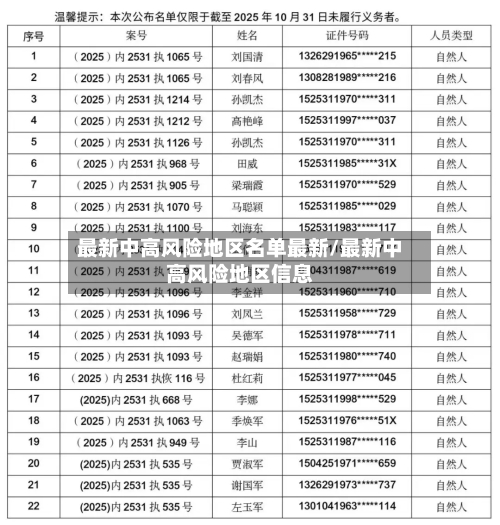 最新中高风险地区名单最新/最新中高风险地区信息