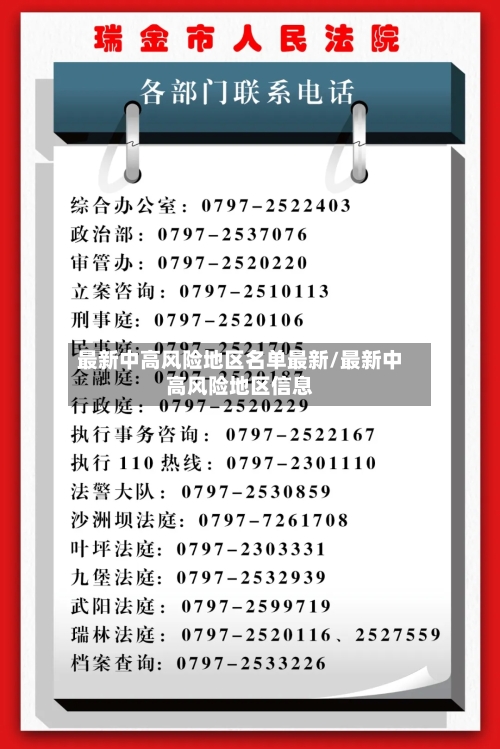 最新中高风险地区名单最新/最新中高风险地区信息-第3张图片