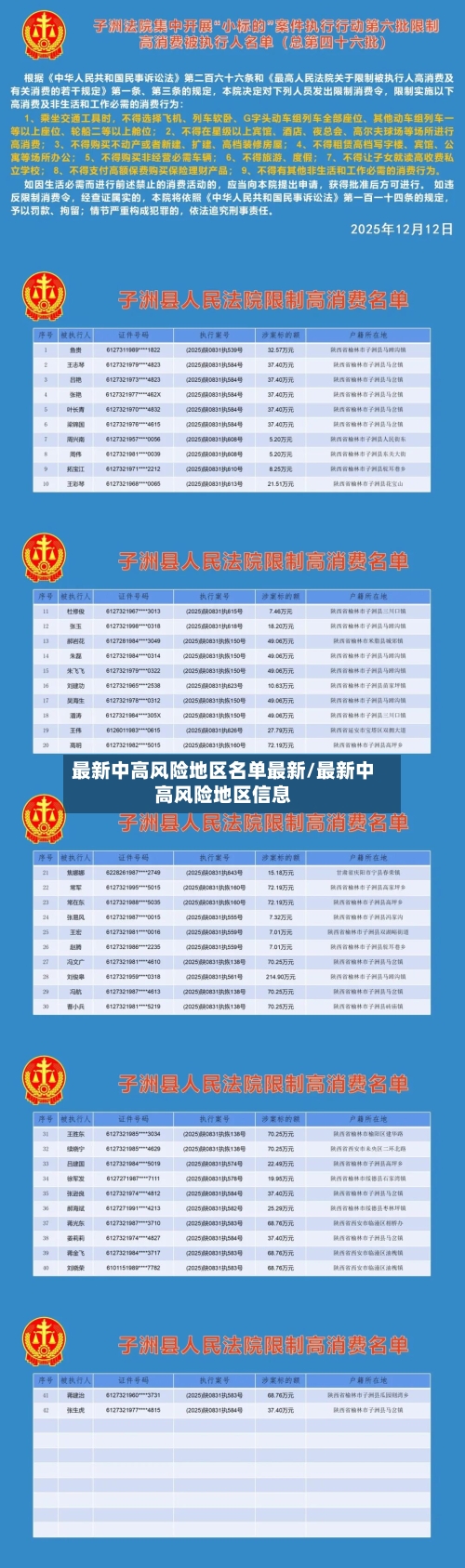 最新中高风险地区名单最新/最新中高风险地区信息-第2张图片