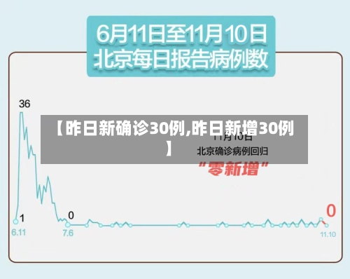 【昨日新确诊30例,昨日新增30例】-第3张图片