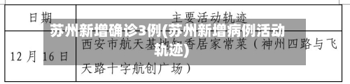 苏州新增确诊3例(苏州新增病例活动轨迹)