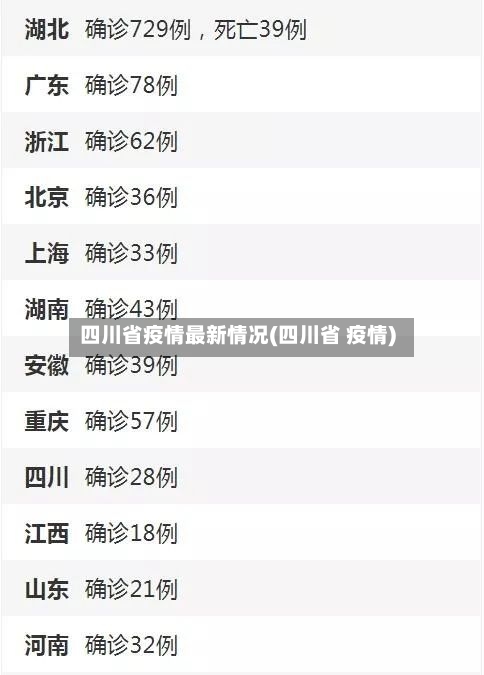 四川省疫情最新情况(四川省 疫情)-第3张图片