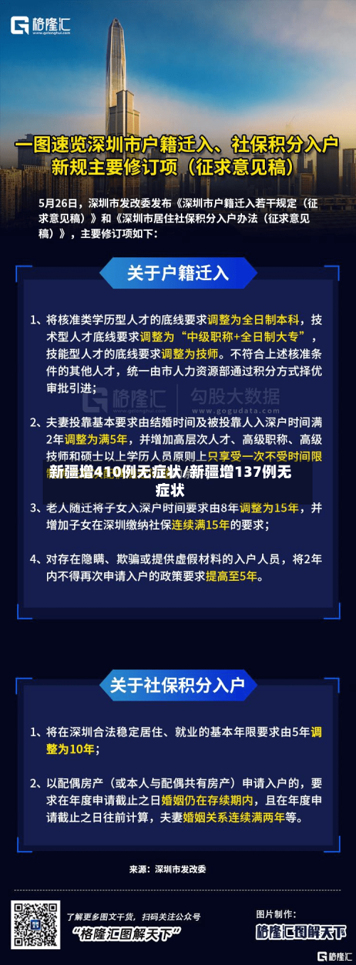 新疆增410例无症状/新疆增137例无症状-第3张图片